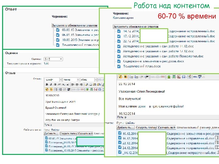 Работа над контентом 60 -70 % времени 