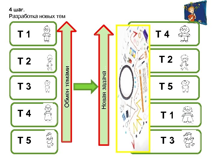 4 шаг. Разработка новых тем Т 4 Т 3 Т 4 Т 5 Т