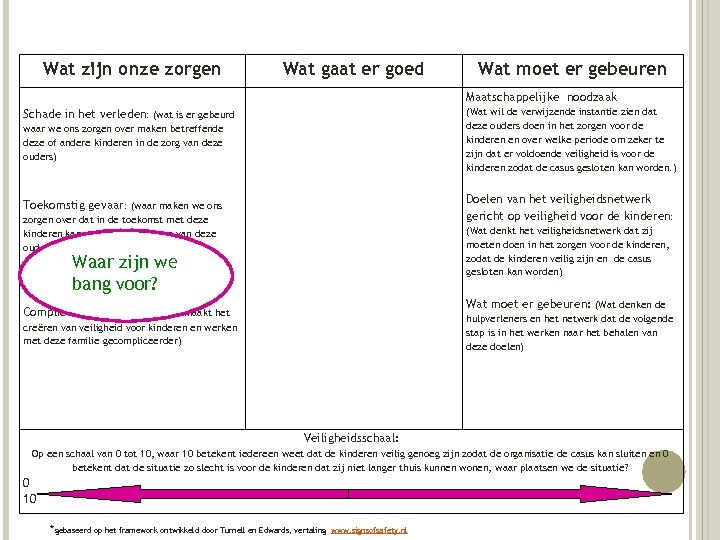 Wat zijn onze zorgen Wat gaat er goed Wat moet er gebeuren Maatschappelijke noodzaak