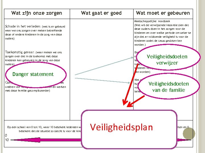 Wat zijn onze zorgen Wat gaat er goed Wat moet er gebeuren Maatschappelijke noodzaak