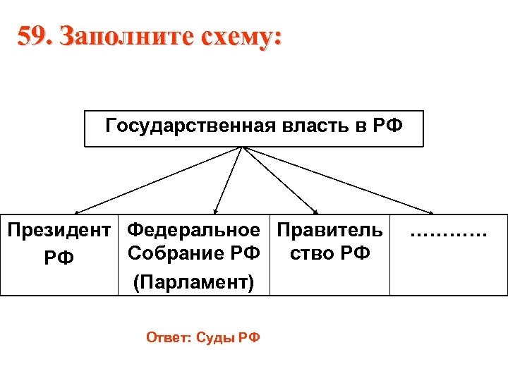 Схема власти в днр