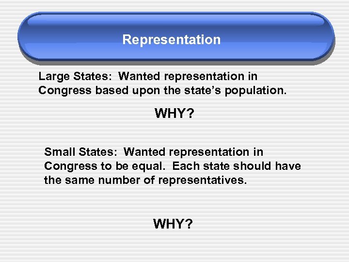 Representation Large States: Wanted representation in Congress based upon the state’s population. WHY? Small