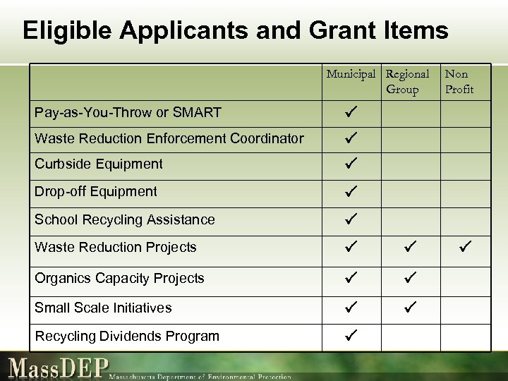 Eligible Applicants and Grant Items Municipal Regional Group Pay-as-You-Throw or SMART Waste Reduction Enforcement