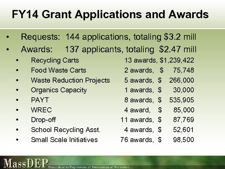 FY 14 Grant Applications and Awards • • Requests: 144 applications, totaling $3. 2
