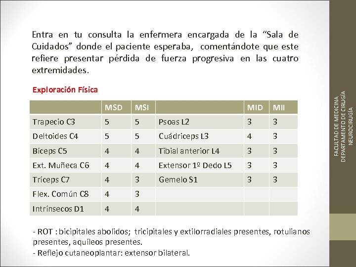 Exploración Física MSD MSI MID MII Trapecio C 3 5 5 Psoas L 2