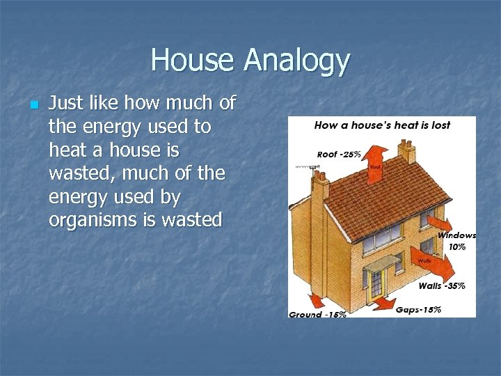 House Analogy n Just like how much of the energy used to heat a