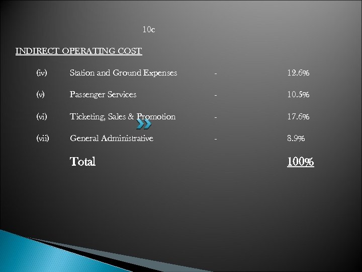 10 c INDIRECT OPERATING COST (iv) Station and Ground Expenses - 12. 6% (v)