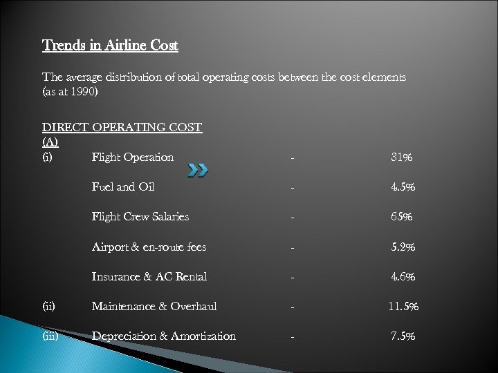 Trends in Airline Cost The average distribution of total operating costs between the cost