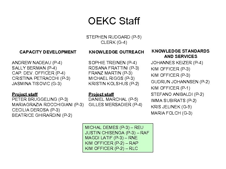 OEKC Staff STEPHEN RUDGARD (P-5) CLERK (G-4) CAPACITY DEVELOPMENT KNOWLEDGE OUTREACH ANDREW NADEAU (P-4)