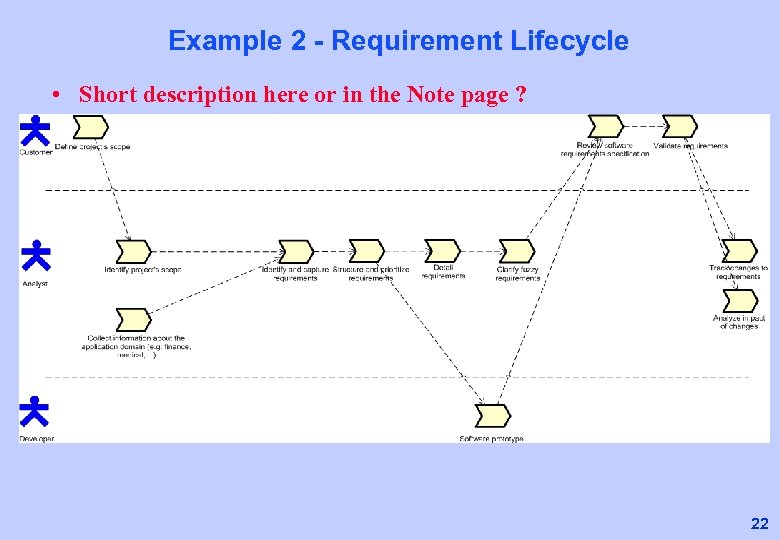 Example 2 - Requirement Lifecycle • Short description here or in the Note page