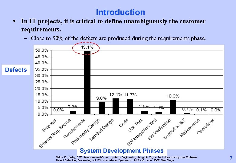 Introduction • In IT projects, it is critical to define unambiguously the customer requirements.