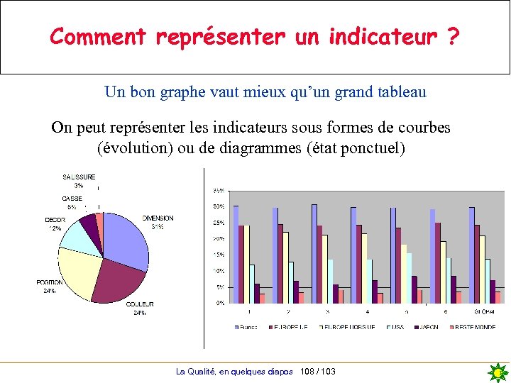 Comment représenter un indicateur ? Un bon graphe vaut mieux qu’un grand tableau On