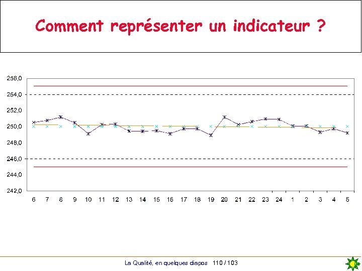 Comment représenter un indicateur ? La Qualité, en quelques diapos 110 / 103 PG