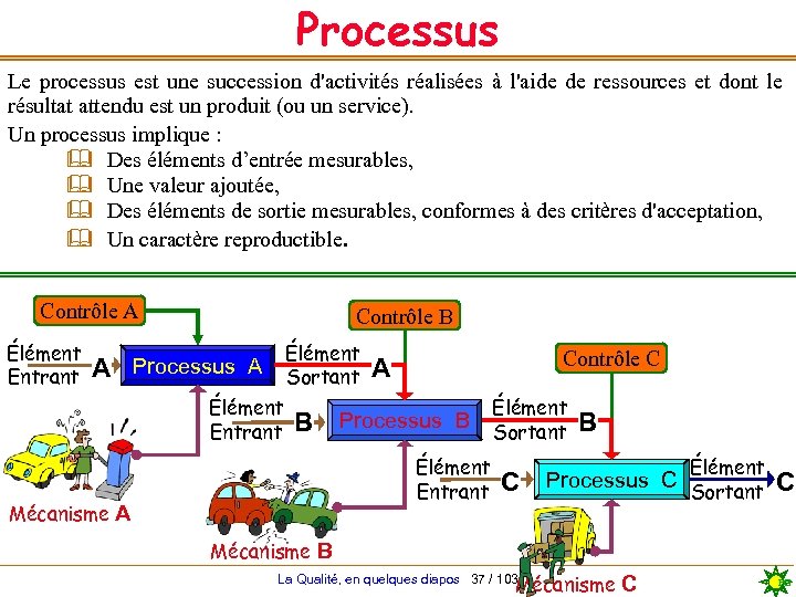 Processus Le processus est une succession d'activités réalisées à l'aide de ressources et dont
