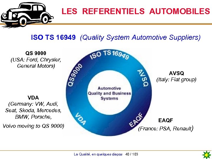 LES REFERENTIELS AUTOMOBILES ISO TS 16949 (Quality System Automotive Suppliers) QS 9000 (USA: Ford,