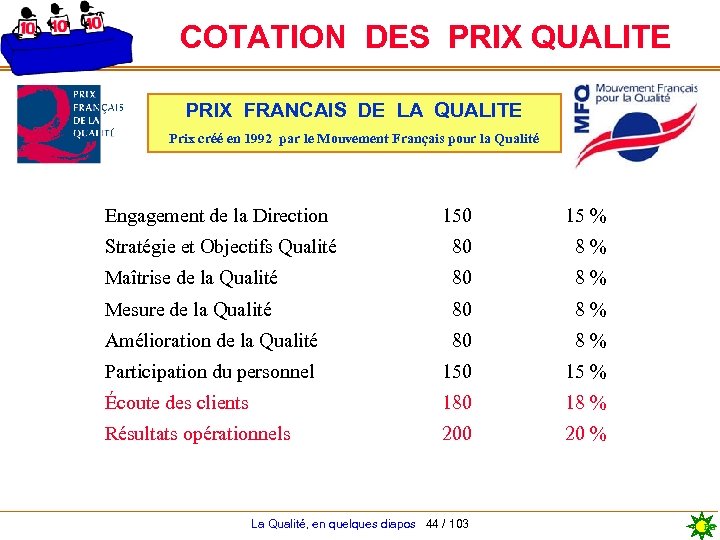 COTATION DES PRIX QUALITE PRIX FRANCAIS DE LA QUALITE Prix créé en 1992 par
