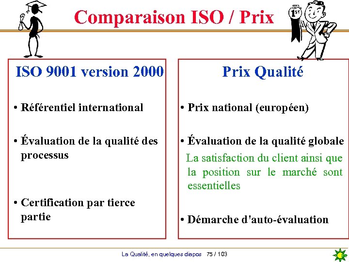 Comparaison ISO / Prix ISO 9001 version 2000 Prix Qualité • Référentiel international •
