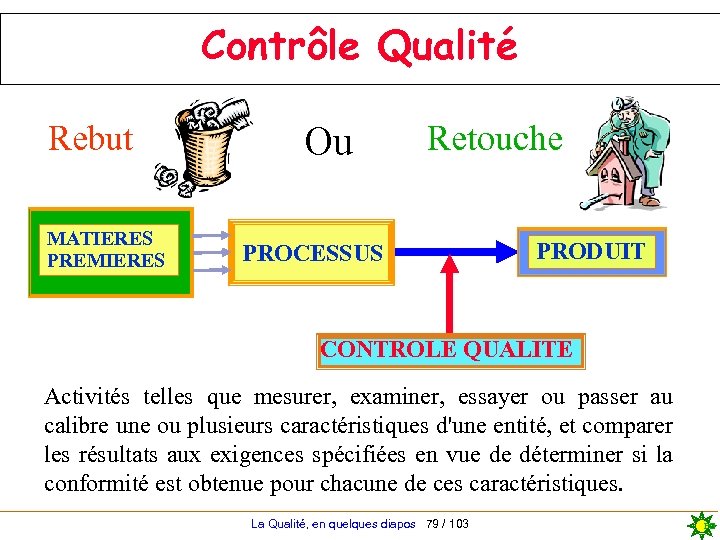 Contrôle Qualité Rebut MATIERES PREMIERES Ou Retouche PROCESSUS PRODUIT CONTROLE QUALITE Activités telles que