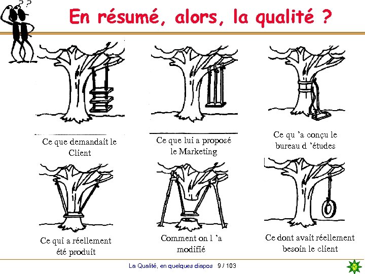 En résumé, alors, la qualité ? Ce que demandait le Client Ce qui a