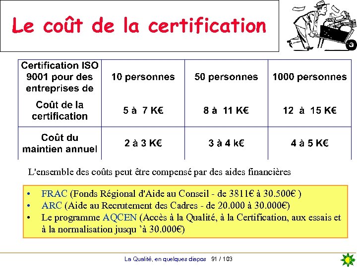 Le coût de la certification L'ensemble des coûts peut être compensé par des aides
