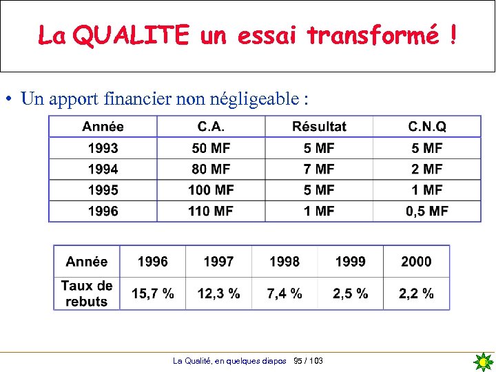 La QUALITE un essai transformé ! • Un apport financier non négligeable : La