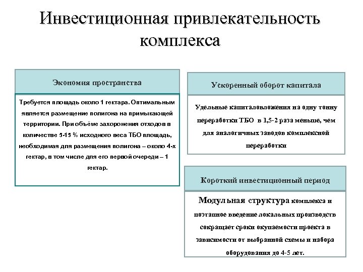 Инвестиционная привлекательность комплекса Экономия пространства Требуется площадь около 1 гектара. Оптимальным является размещение полигона