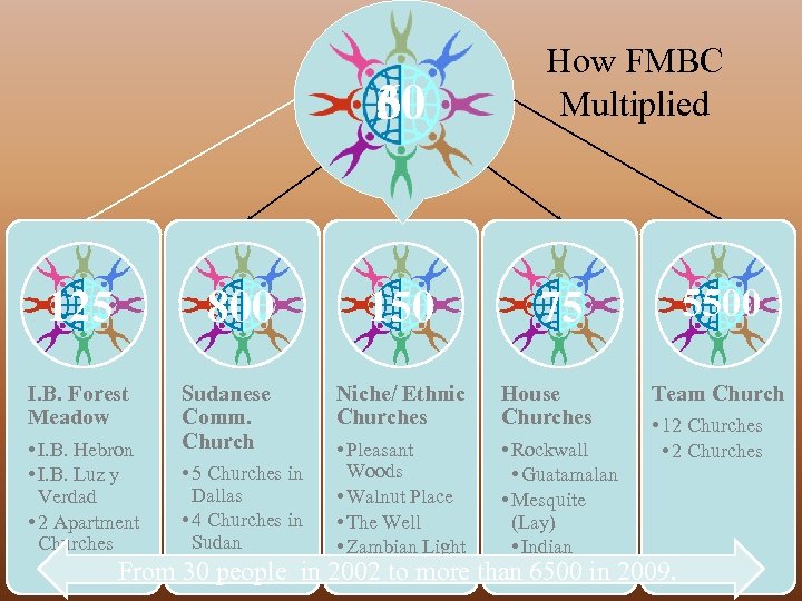 60 30 125 800 I. B. Forest Meadow • I. B. Hebron • I.