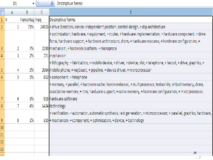Case Study – Taxonomy Development 26 