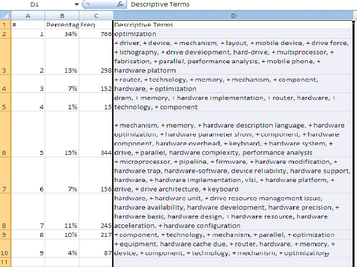 Case Study – Taxonomy Development 27 
