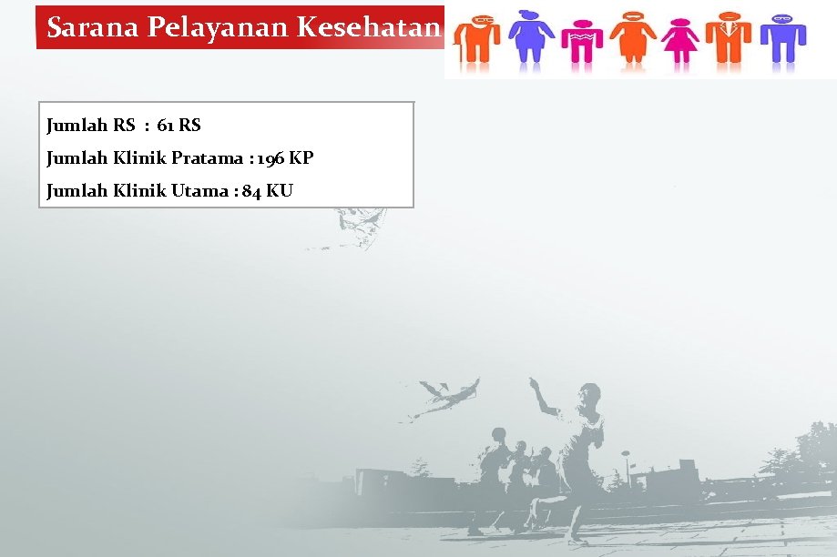 Sarana Pelayanan Kesehatan Jumlah RS : 61 RS Jumlah Klinik Pratama : 196 KP
