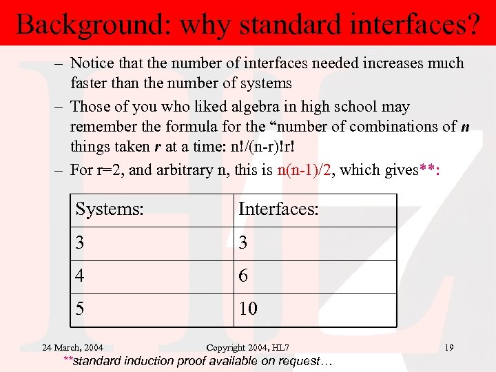 Background: why standard interfaces? – Notice that the number of interfaces needed increases much