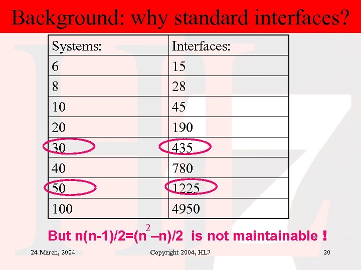 Background: why standard interfaces? Systems: 6 8 10 20 30 40 50 100 Interfaces: