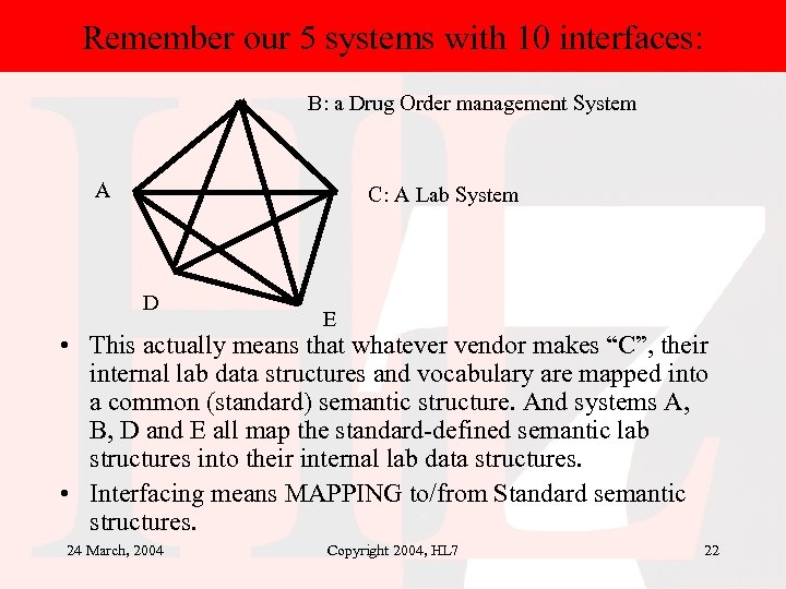 Remember our 5 systems with 10 interfaces: B: a Drug Order management System A