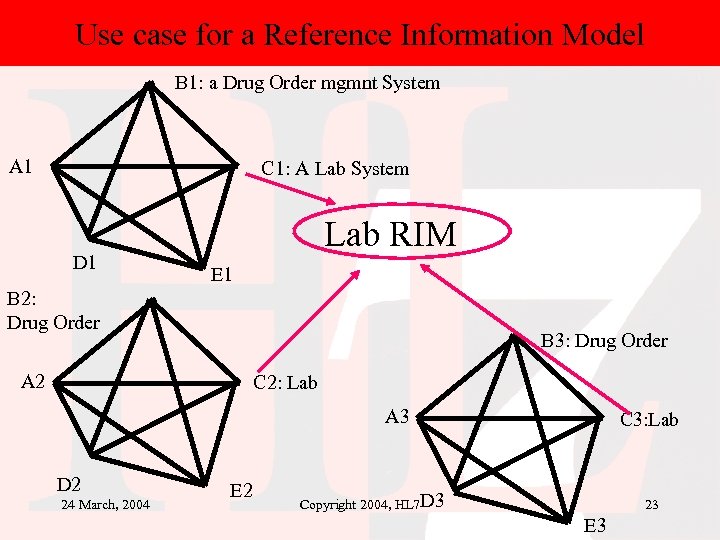 Use case for a Reference Information Model B 1: a Drug Order mgmnt System