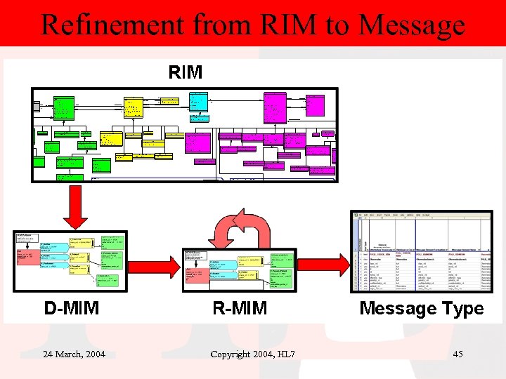 Refinement from RIM to Message 24 March, 2004 Copyright 2004, HL 7 45 