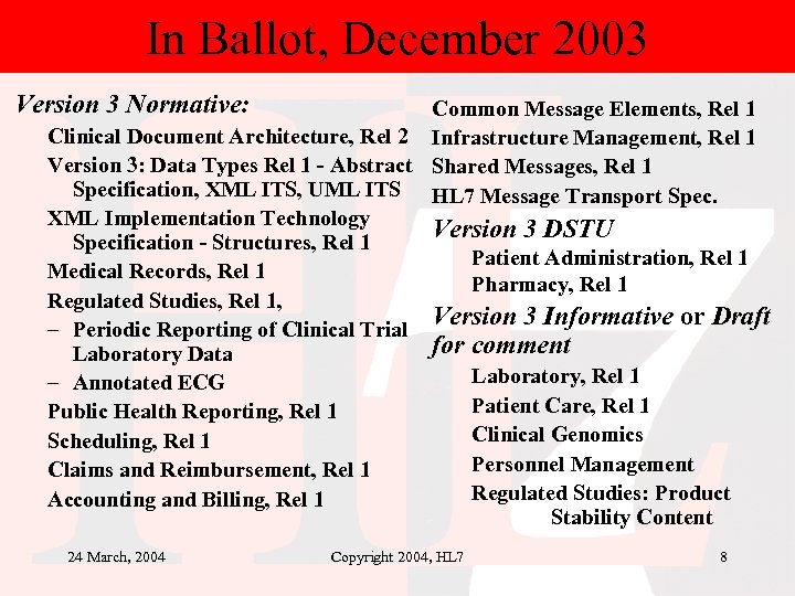 In Ballot, December 2003 Version 3 Normative: Common Message Elements, Rel 1 Clinical Document