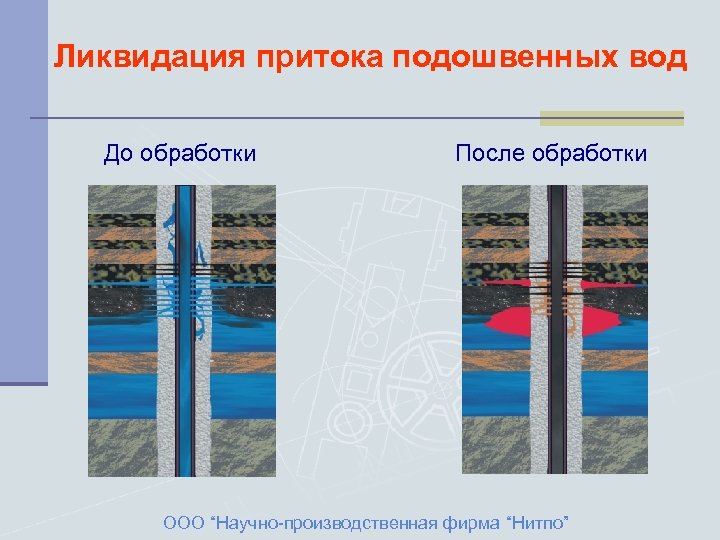 Ликвидация притока подошвенных вод До обработки После обработки ООО “Научно-производственная фирма “Нитпо” 