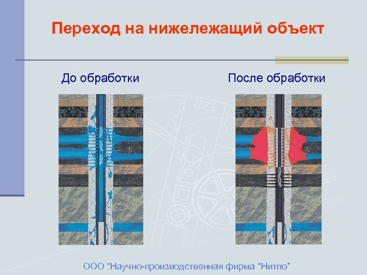 Переход на нижележащий объект До обработки После обработки ООО “Научно-производственная фирма “Нитпо” 