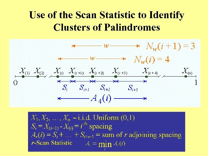 Use of the Scan Statistic to Identify Clusters of Palindromes 