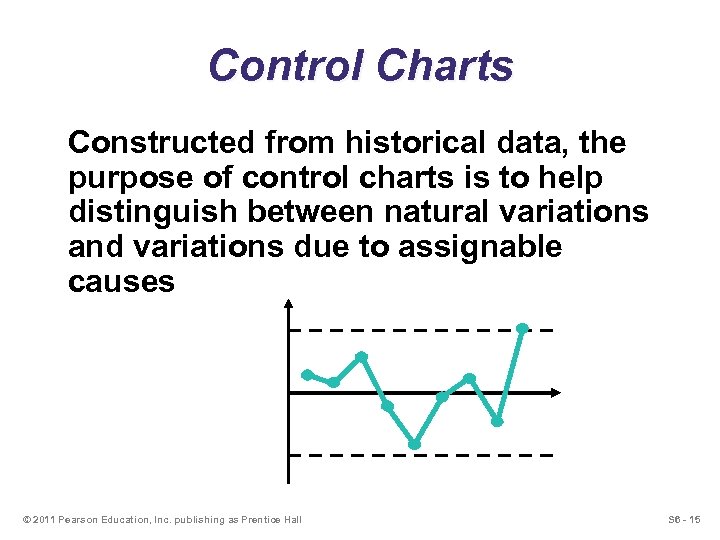 Control Charts Constructed from historical data, the purpose of control charts is to help