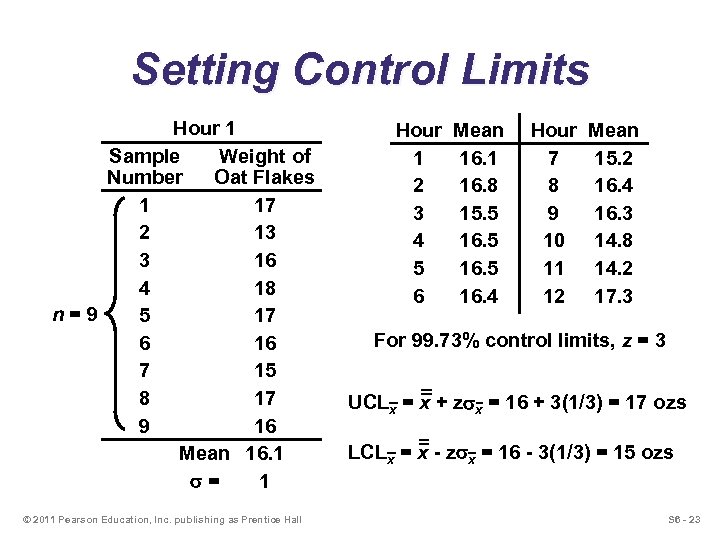 Setting Control Limits Hour 1 Sample Weight of Number Oat Flakes 1 17 2