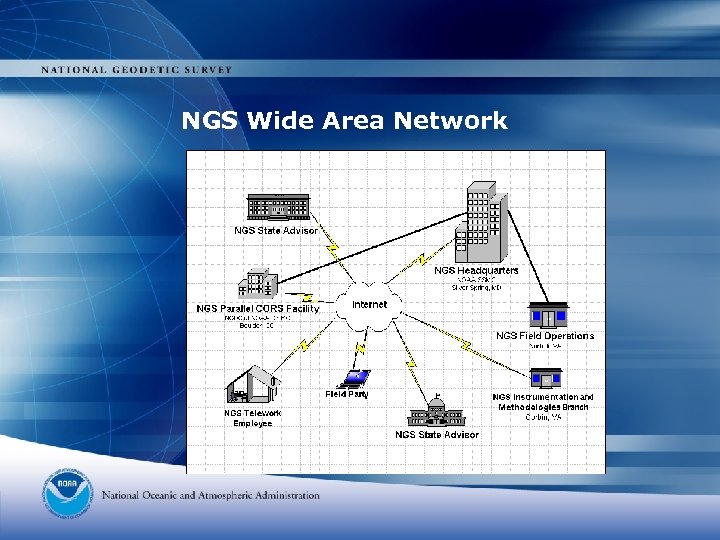NGS Wide Area Network 