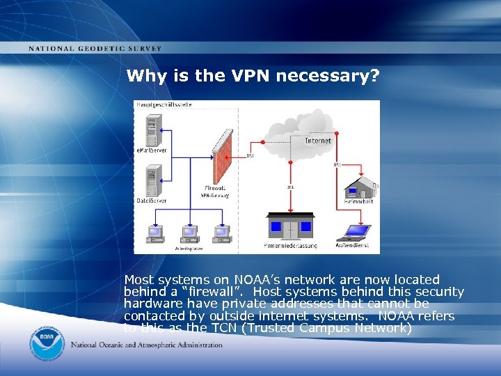 Why is the VPN necessary? Most systems on NOAA’s network are now located behind