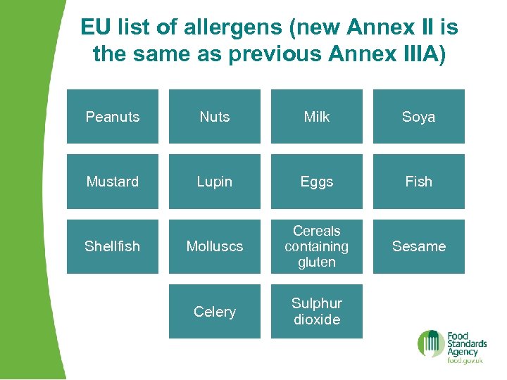 EU list of allergens (new Annex II is the same as previous Annex IIIA)