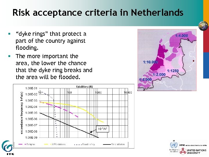 Risk acceptance criteria in Netherlands § “dyke rings” that protect a part of the