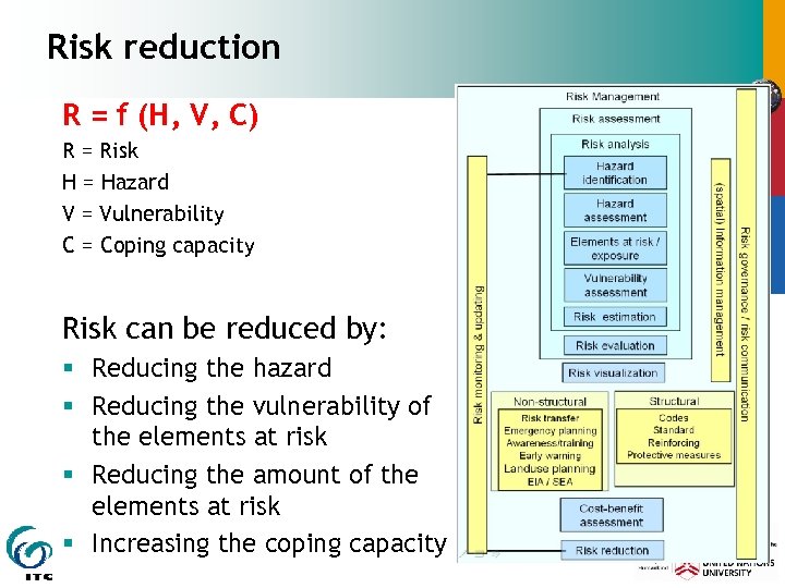 Risk reduction R = f (H, V, C) R = Risk H = Hazard