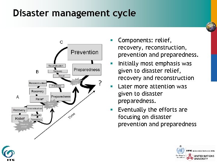 Disaster management cycle § Components: relief, recovery, reconstruction, prevention and preparedness. § Initially most