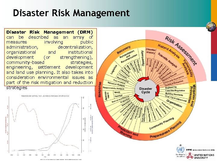 Disaster Risk Management (DRM) can be described as an array of measures involving public