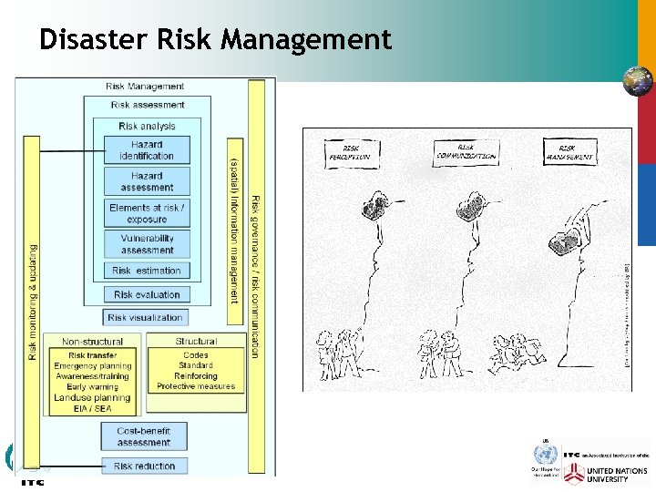 Disaster Risk Management 