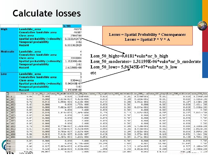 Calculate losses Losses = Spatial Probability * Consequences Losses = Spatial P * V